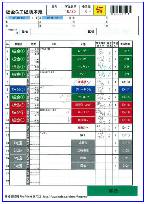 ◎受注状況および工程票