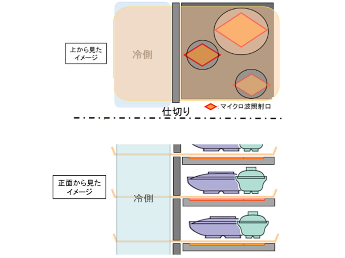 特長3　食器単位で出力調整が可能